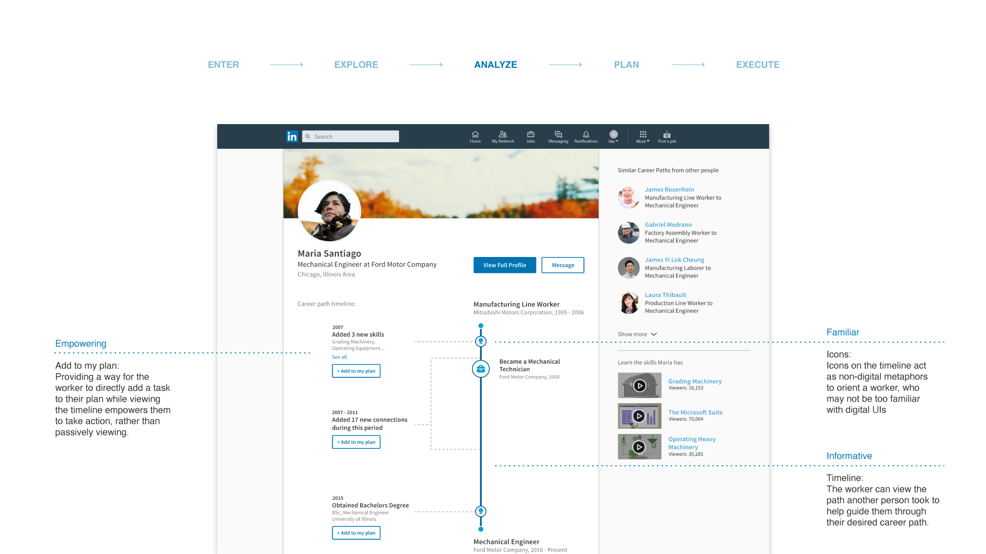 analyzing information