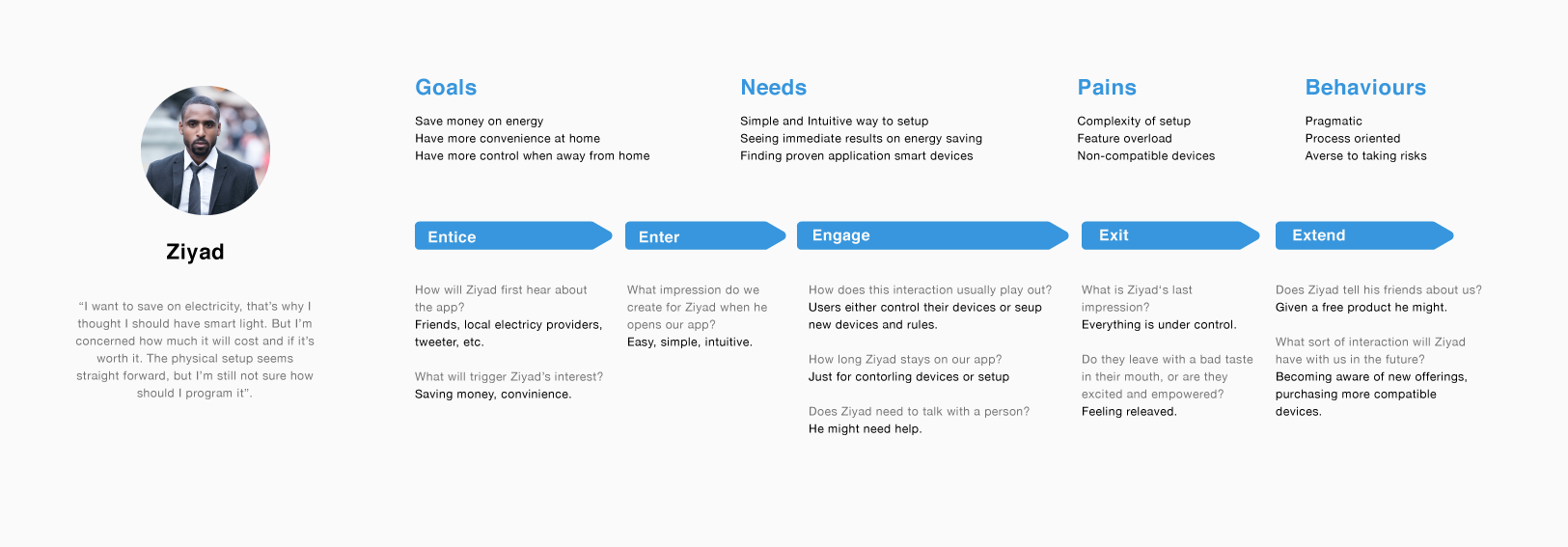 Value proposition and use context
